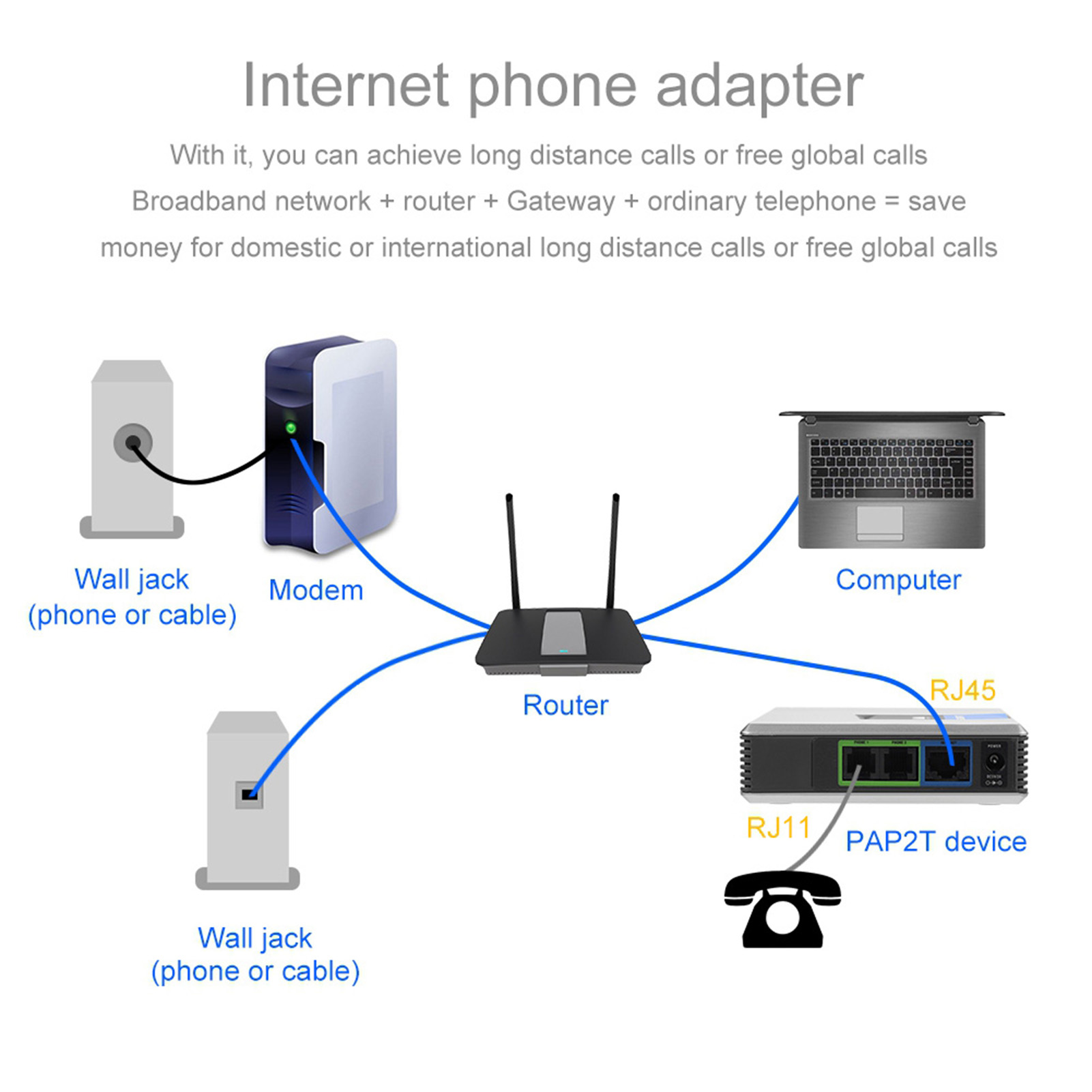 2 poorten adapter SIP Gateway  - Hdmi Phone Adapter recensie en prijs
