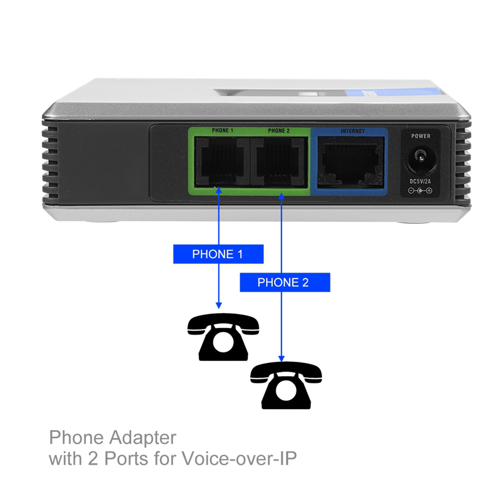 2 poorten adapter SIP Gateway  - Hdmi Phone Adapter recensie en prijs