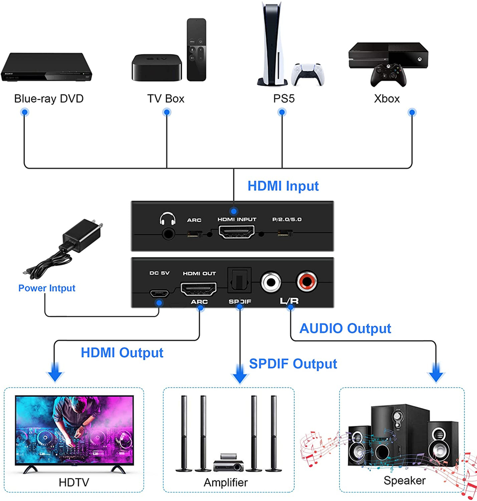 Navceker HDMI Audio Extractor  - Hdmi Phone Adapter recensie en prijs