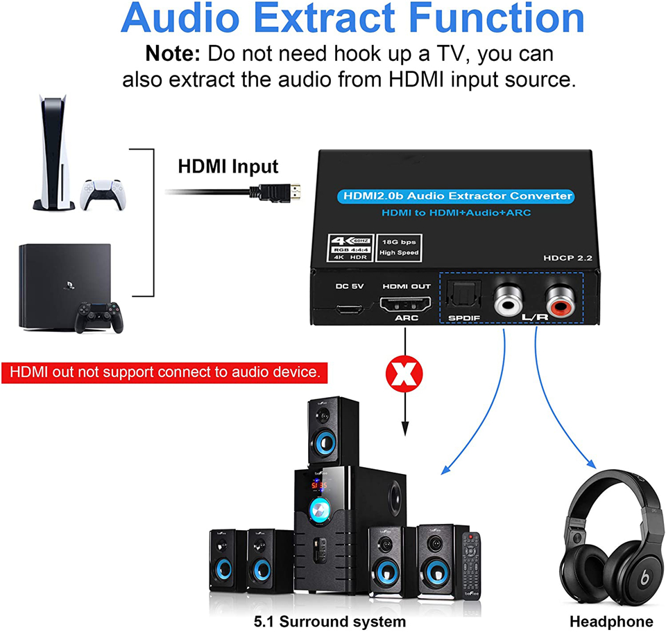 Navceker HDMI Audio Extractor  - Hdmi Phone Adapter recensie en prijs