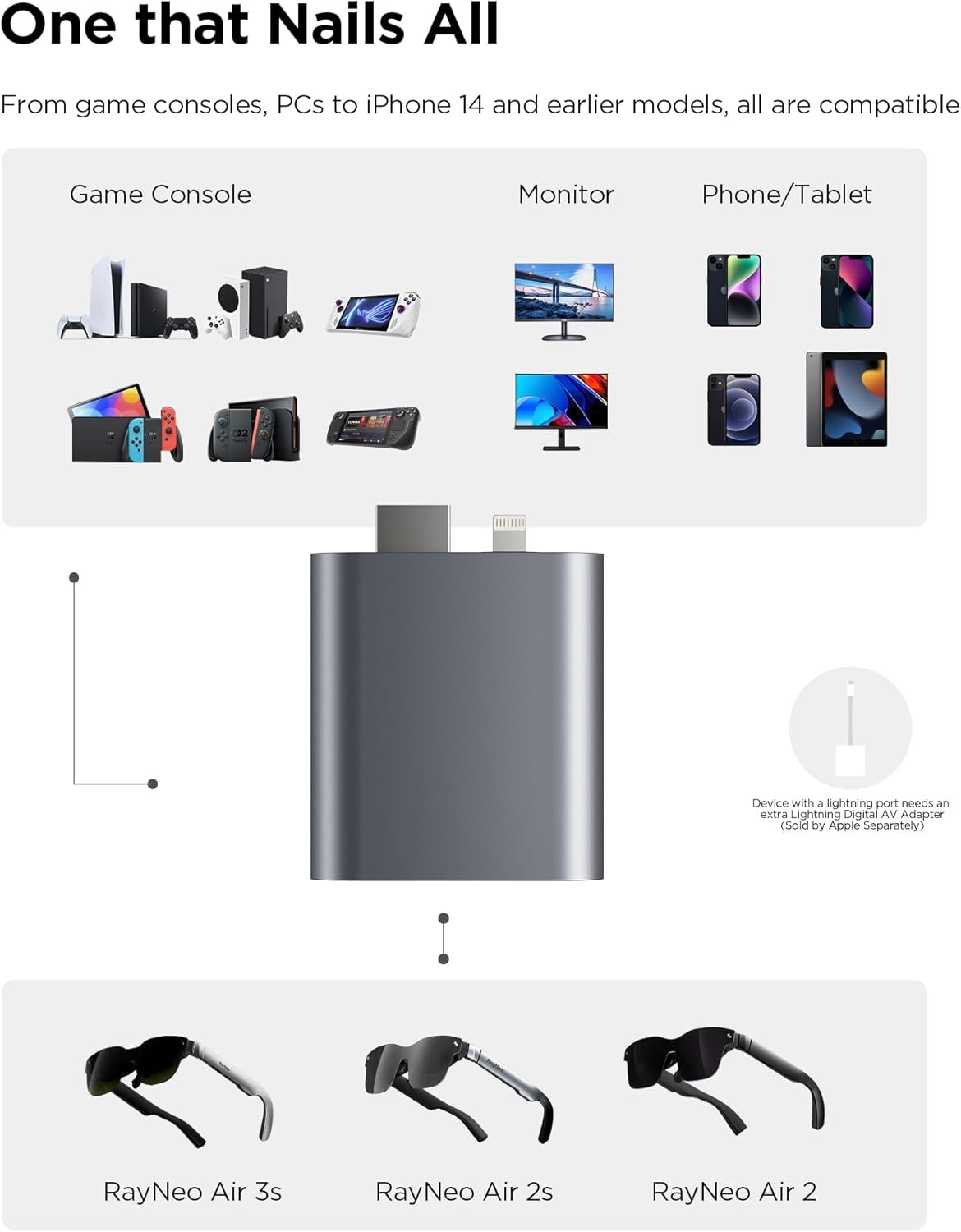 RayNeo HDMI-adapter voor iPhon - Hdmi Phone Adapter recensie en prijs